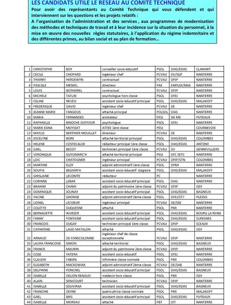 candidats-CT-2014.JPG