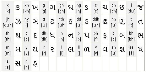 gujarati to english barakhadi chart pdf