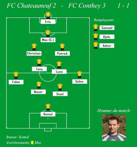 FC-Chateauneuf-2-------FC-Conthey-3-------1---1.JPG
