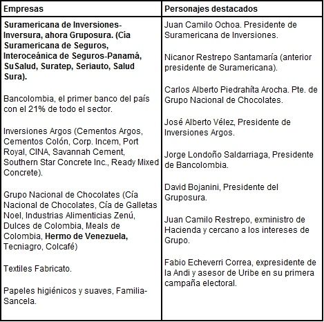 GRUPO ARDILA grupo ardila: