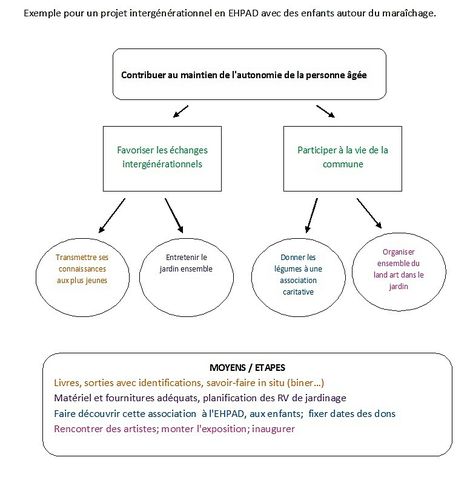 exemple de redaction sur une rencontre