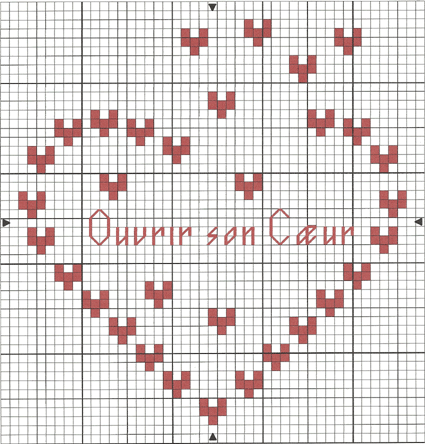 ouvrirsoncoeur