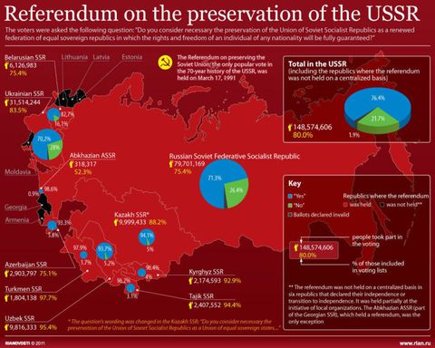 Risultati referendum sul mantenimento dell'URSS 