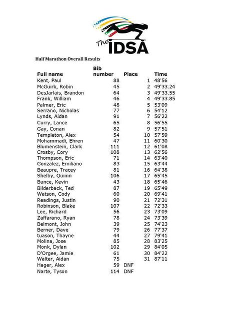 old IDSA rankings