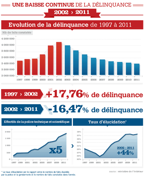 baisse-delinquance.png