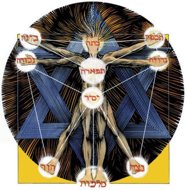 art-to kabbalah