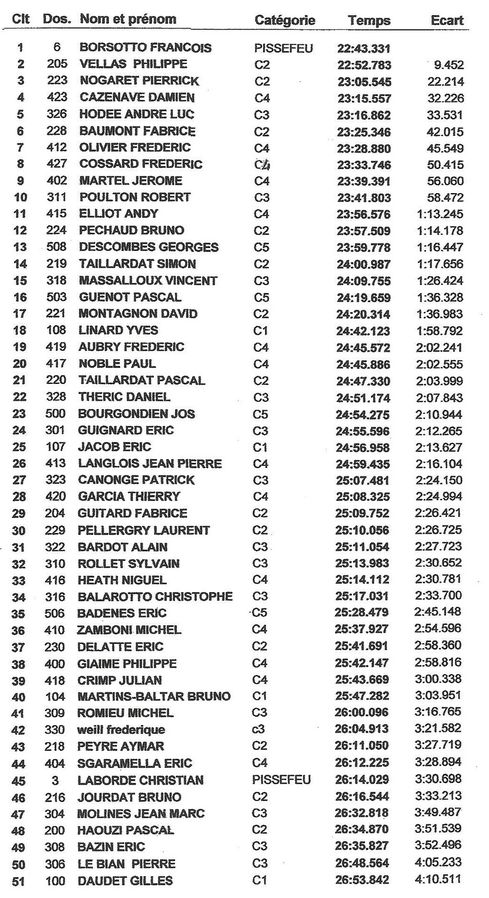 classement enduro 2014 PASSION MOTO