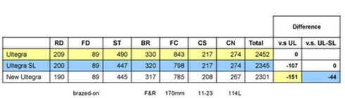 Shimano Comparison Chart