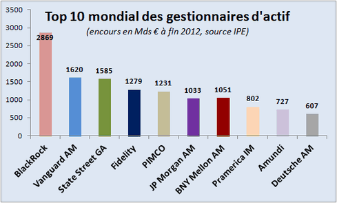 top10-asset-managers.png