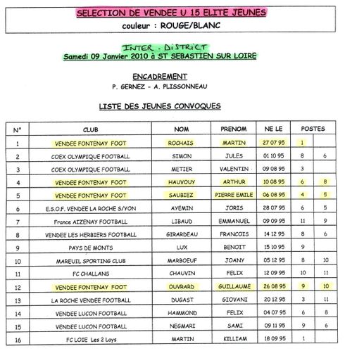 Selection U15 Elite