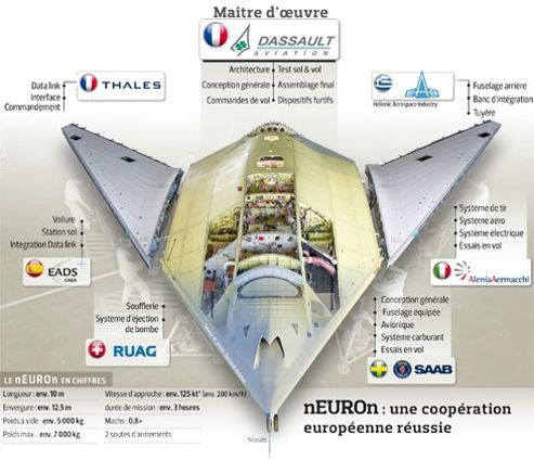 Dassault Neuron uav source lefigaro.fr