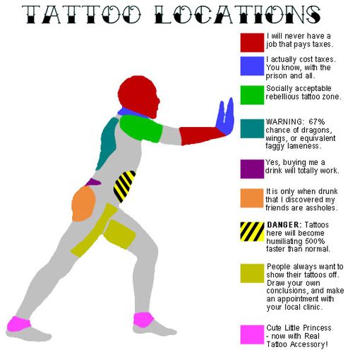 tattoolocations