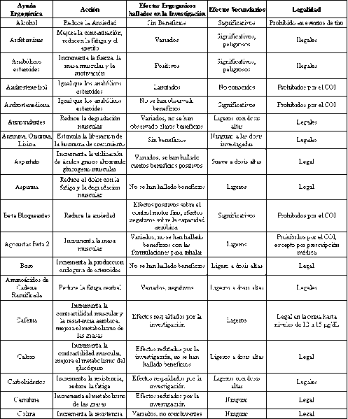 tabla de suplementacion