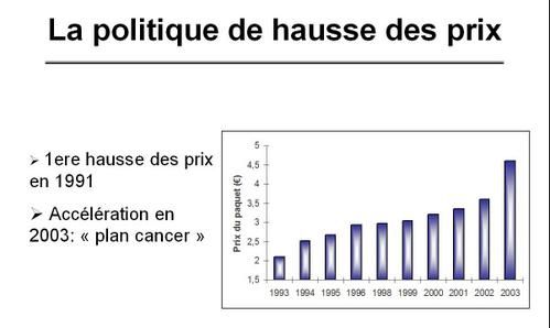 Prix des cigarettes : le détail des.