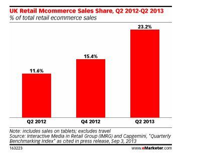 Uk retail e-commerce