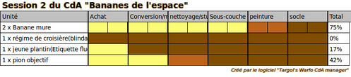 Session 2 du CdA Bananes de l'espace