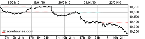 dow-15-220110.png