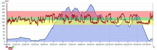 Frequence-cardiaque-Vercors-15-juin.jpg
