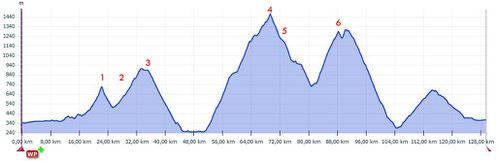 Profil Grand Colombier depuis Rumilly