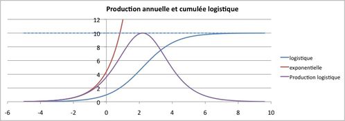 productionlogistique.jpg