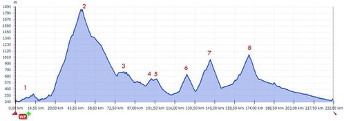 Alti Ventoux revue ac cols