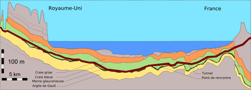 800px-Channel Tunnel geological profile 1 fr.svg