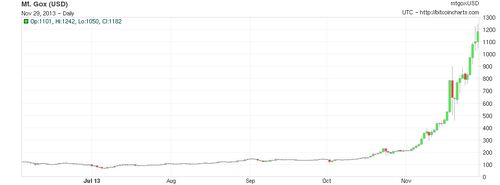 bitcoinchartNov2013.jpg