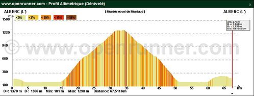 Montaud 21 10 2011