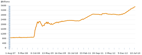 bilan-fed-0713.png