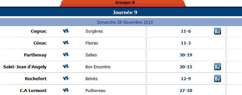 20101128 Fed2 poule8 jour9 resultats du 28 nov 2010 itsrugb