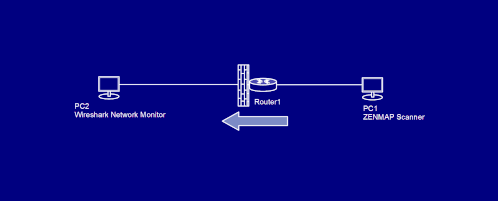 TESTING FIREWALL testing firewall: