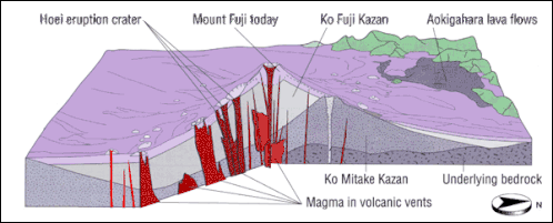 Fuji---Volcanical-society-of-Japan.gif