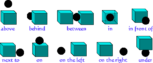 prepositions