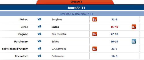 20101212_Fed2_poule8_jour11_resultats_du_12_dec_2010_itsrug.JPG