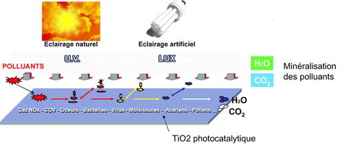processus-photocatalyse-copie-1.jpg