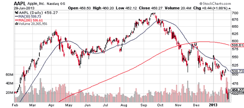 aapl.png