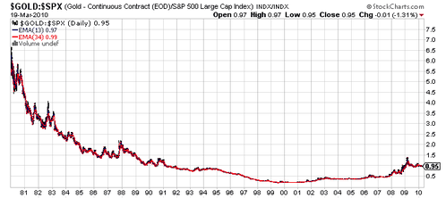 210310-gold-spx.png
