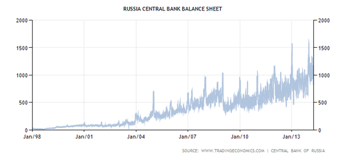 russia-central-bank-balance-sheet.png