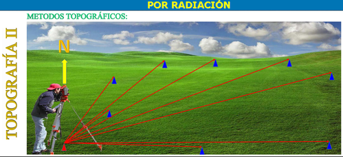 Resultado de imagen para metodos topograficos