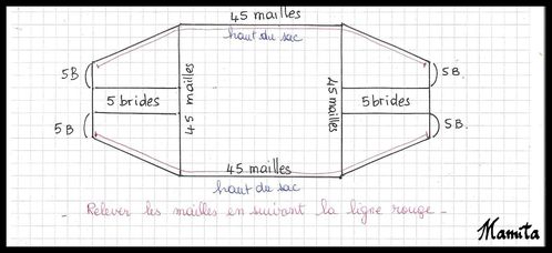 schéma 2 sac boule