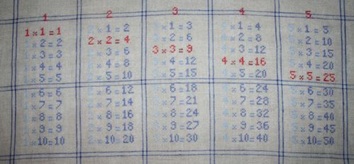 Tables-de-multiplication 4378 2