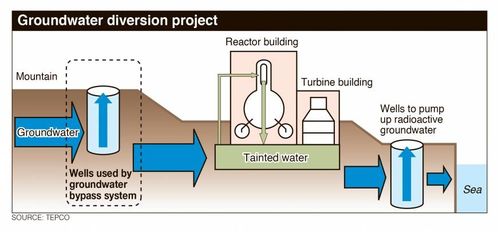 p2-w2-groundwater-a-20140410-870x405-copie-1.jpg