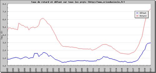 graphique-comparaison-credits-taux-1