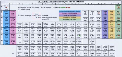 tableau-classification.jpg