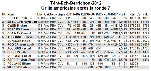 t-int-2012-ga7