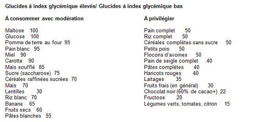 index-glycemique.jpg