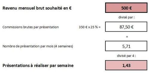 Simulation salaire 500euros
