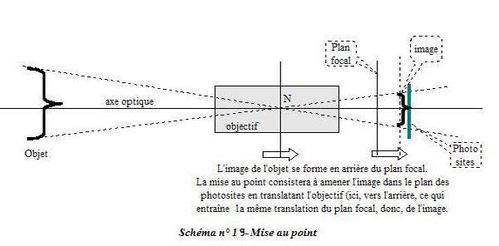 Mise Au Point
