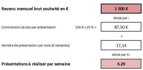 Simulation salaire 1500euros