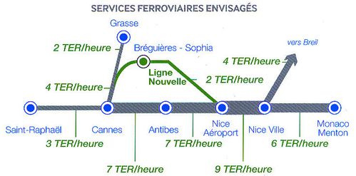 LN-Siagne-Nice-serv-ferroviaires.jpg